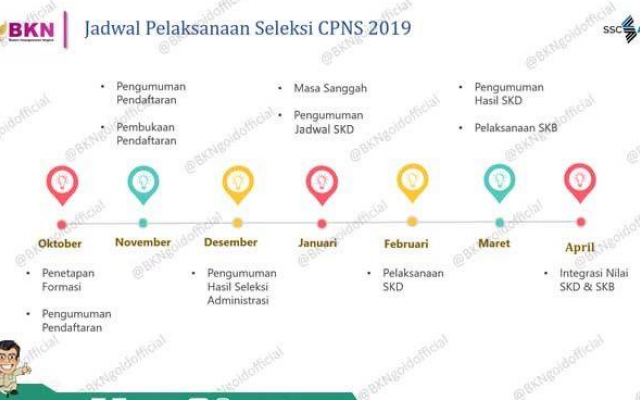 515 Formasi Cpns Akan Segera Dibuka Situs Resmi Pemerintah Daerah Kabupaten Karawang